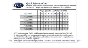 Tie Down Guide